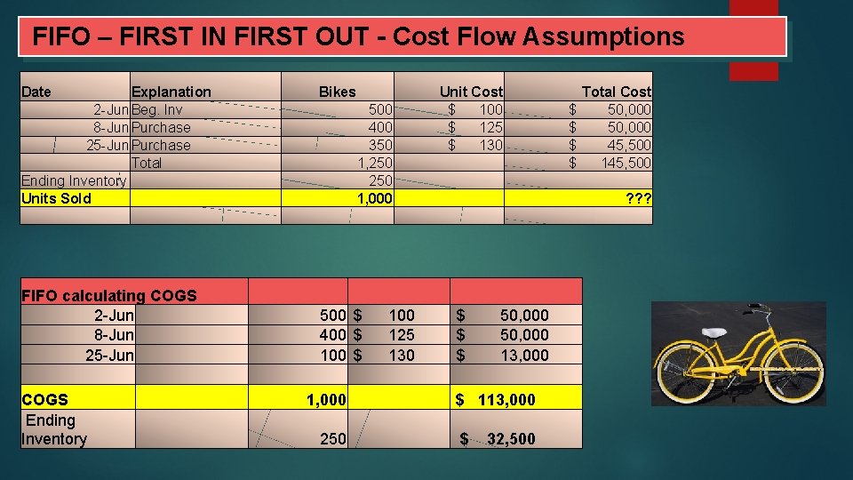 FIFO – FIRST IN FIRST OUT - Cost Flow Assumptions Date Explanation 2 -Jun
