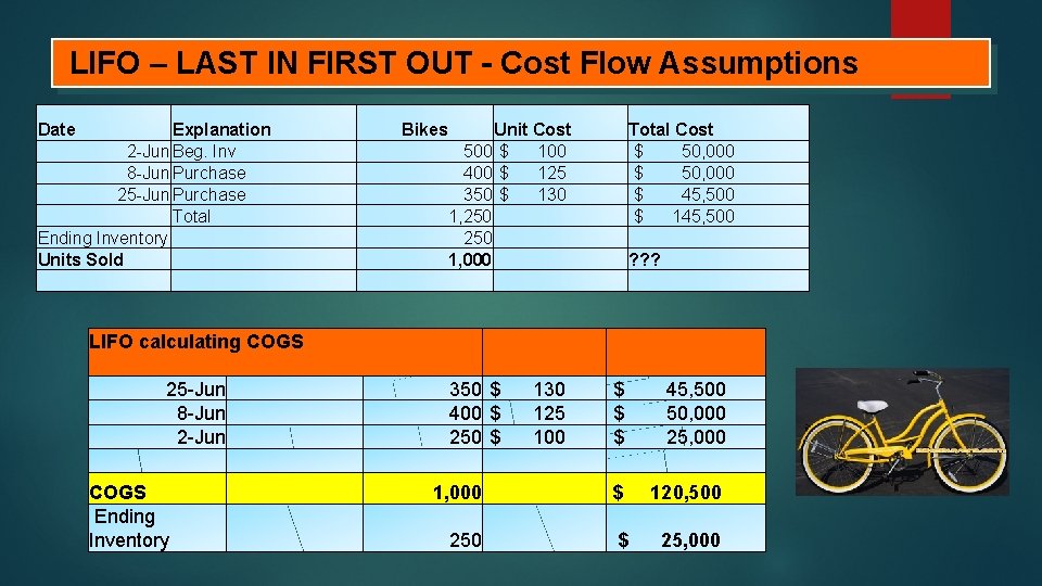 LIFO – LAST IN FIRST OUT - Cost Flow Assumptions Date Explanation 2 -Jun