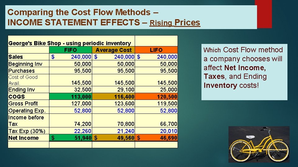 Comparing the Cost Flow Methods – INCOME STATEMENT EFFECTS – Rising Prices George's Bike