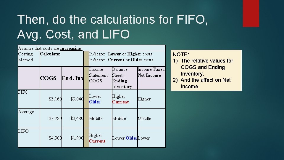 Then, do the calculations for FIFO, Avg. Cost, and LIFO Assume that costs are