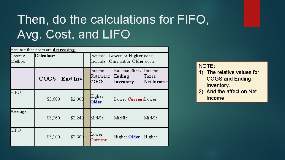 Then, do the calculations for FIFO, Avg. Cost, and LIFO Assume that costs are