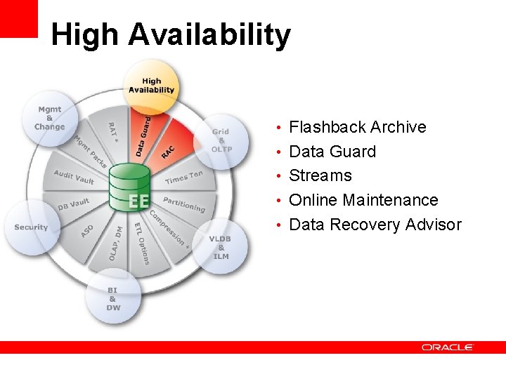 High Availability • Flashback Archive • Data Guard • Streams • Online Maintenance •