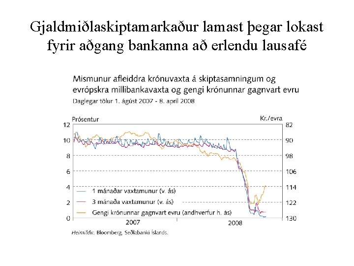 Gjaldmiðlaskiptamarkaður lamast þegar lokast fyrir aðgang bankanna að erlendu lausafé 