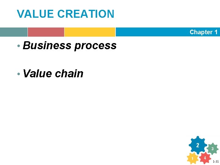 VALUE CREATION Chapter 1 • Business process • Value chain 1 -51 