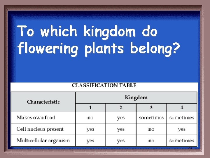 To which kingdom do flowering plants belong? 25 To which kingdom do flowering plants belong? 25