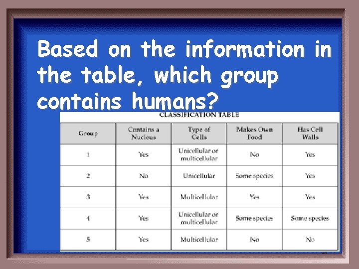 Based on the information in the table, which group contains humans? 27 