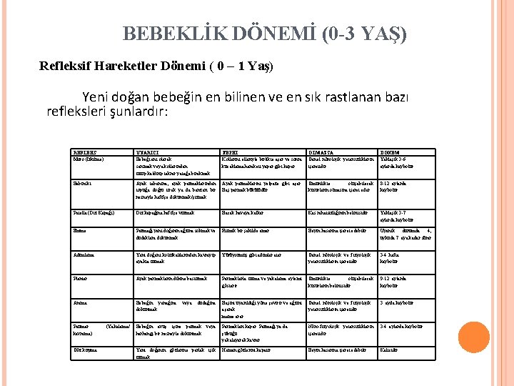 BEBEKLİK DÖNEMİ (0 -3 YAŞ) Refleksif Hareketler Dönemi ( 0 – 1 Yaş) Yeni