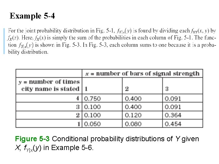 Example 5 -4 Figure 5 -3 Conditional probability distributions of Y given X, f.