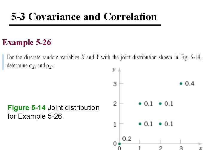 5 -3 Covariance and Correlation Example 5 -26 Figure 5 -14 Joint distribution for