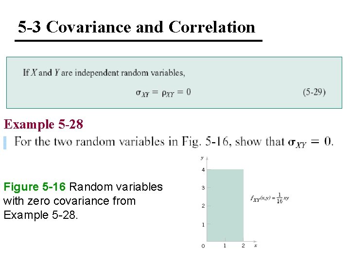 5 -3 Covariance and Correlation Example 5 -28 Figure 5 -16 Random variables with