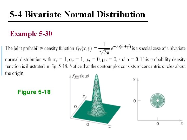 5 -4 Bivariate Normal Distribution Example 5 -30 Figure 5 -18 