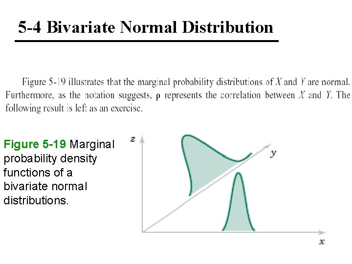 5 -4 Bivariate Normal Distribution Figure 5 -19 Marginal probability density functions of a