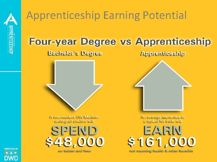 Apprenticeship Earning Potential Bureau of Apprenticeship Standards 