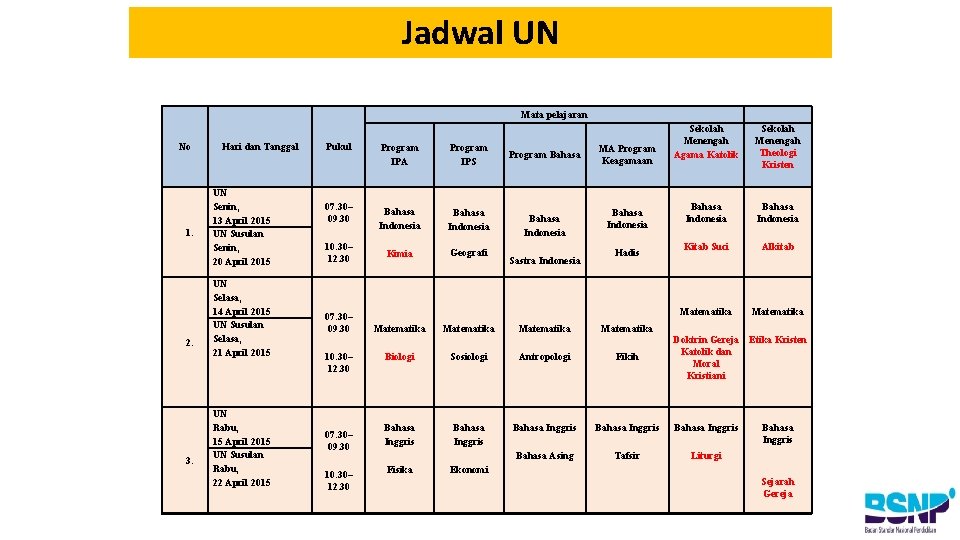 Jadwal UN Mata pelajaran No 1. 2. Hari dan Tanggal UN Senin, 13 April