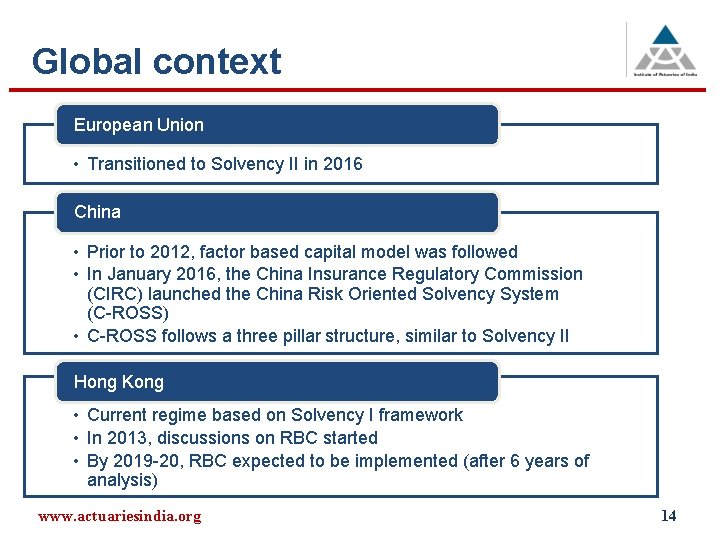 Global context European Union • Transitioned to Solvency II in 2016 China • Prior