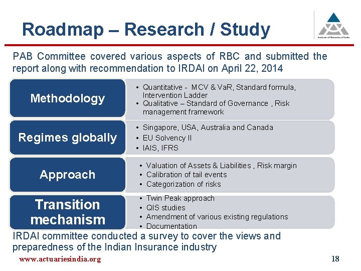 Roadmap – Research / Study PAB Committee covered various aspects of RBC and submitted