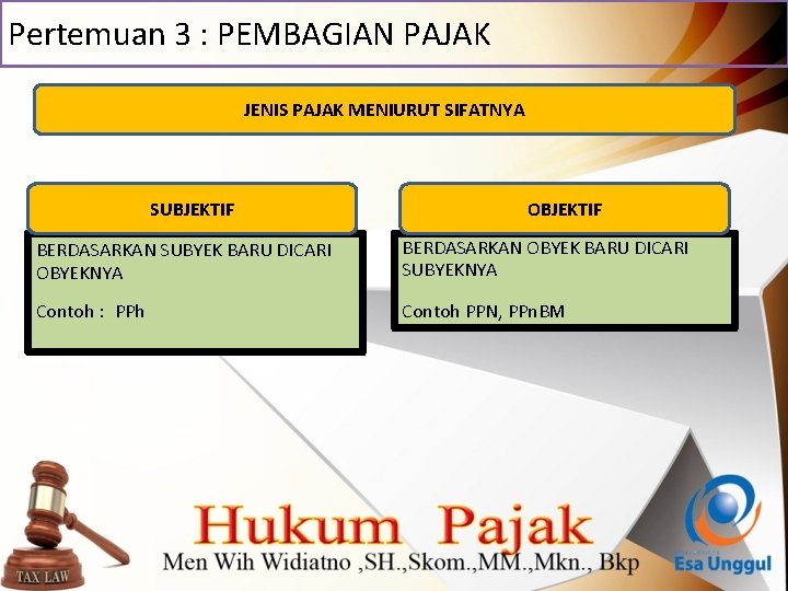 Pertemuan 3 : PEMBAGIAN PAJAK JENIS PAJAK MENIURUT SIFATNYA SUBJEKTIF OBJEKTIF BERDASARKAN SUBYEK BARU