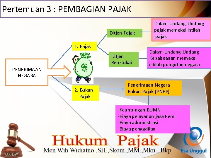 Pertemuan 3 : PEMBAGIAN PAJAK Ditjen Pajak 1. Pajak Ditjen Bea Cukai PENERIMAAN NEGARA