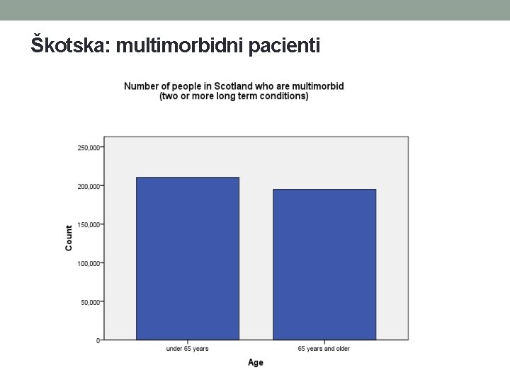 Škotska: multimorbidni pacienti 