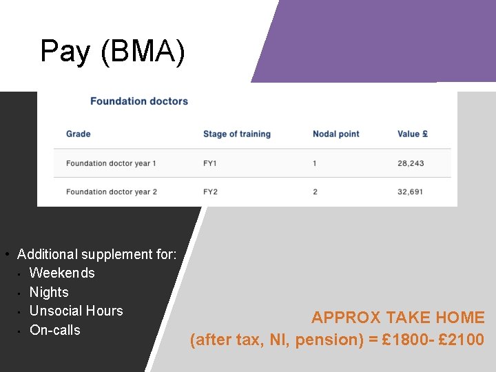 Pay (BMA) • Additional supplement for: • Weekends • Nights • Unsocial Hours • Pay (BMA) • Additional supplement for: • Weekends • Nights • Unsocial Hours •