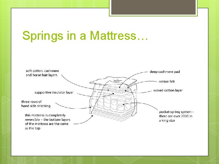 Springs in a Mattress… 