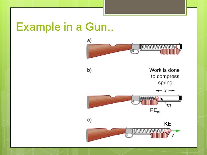 Example in a Gun. . 