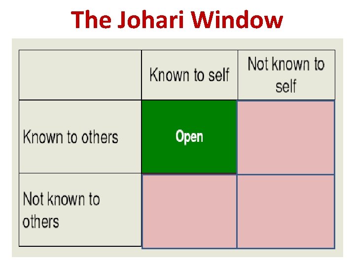 The Johari Window 