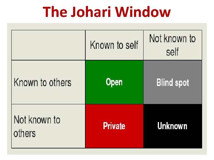 The Johari Window 