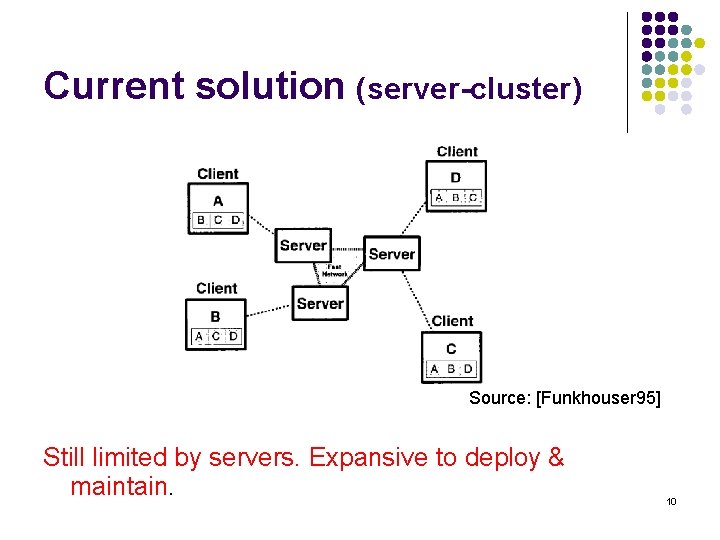 Current solution (server-cluster) Source: [Funkhouser 95] Still limited by servers. Expansive to deploy &