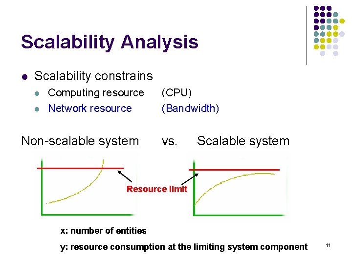 Scalability Analysis l Scalability constrains l l Computing resource Network resource Non-scalable system (CPU)