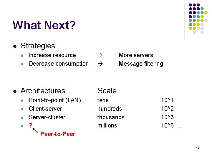 What Next? l Strategies l l l Increase resource Decrease consumption Architectures l l