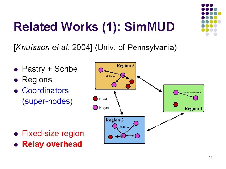 Related Works (1): Sim. MUD [Knutsson et al. 2004] (Univ. of Pennsylvania) l l