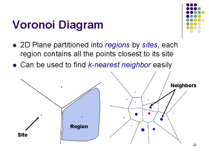 Voronoi Diagram l l 2 D Plane partitioned into regions by sites, each region