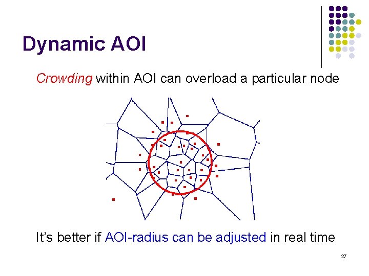 Dynamic AOI Crowding within AOI can overload a particular node It’s better if AOI-radius