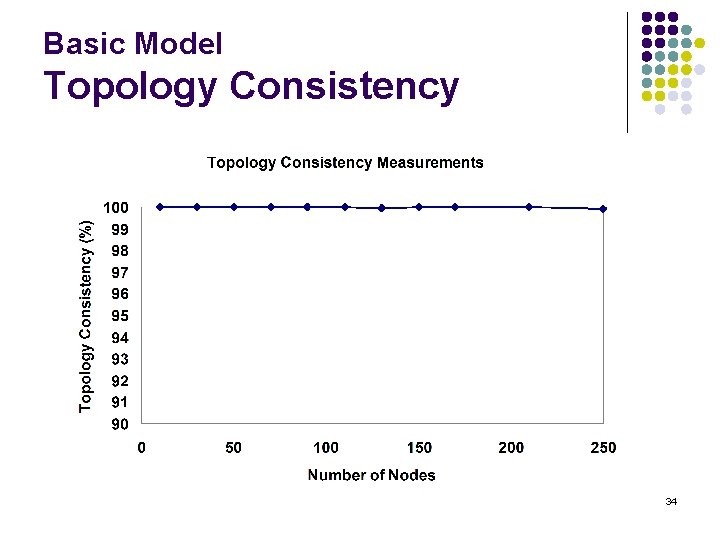 Basic Model Topology Consistency 34 