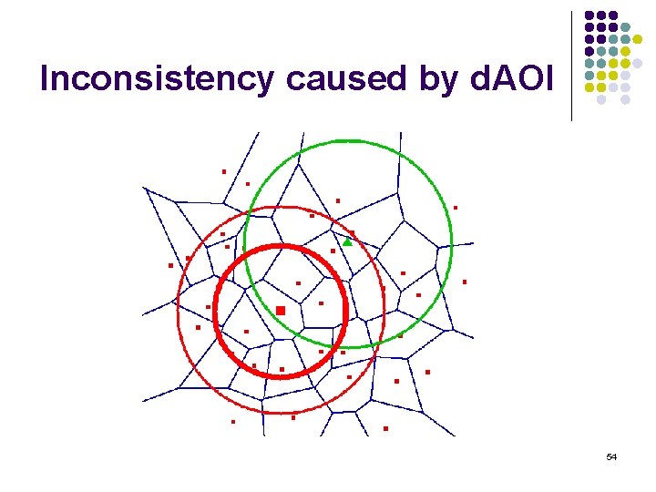 Inconsistency caused by d. AOI 54 