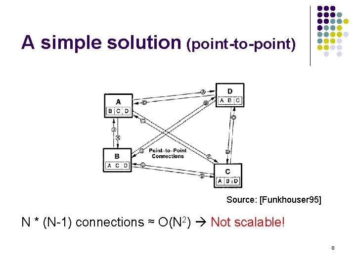 A simple solution (point-to-point) Source: [Funkhouser 95] N * (N-1) connections ≈ O(N 2)