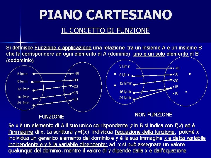 PIANO CARTESIANO IL CONCETTO DI FUNZIONE Si definisce Funzione o applicazione una relazione tra