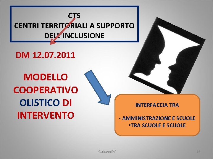 CTS CENTRI TERRITORIALI A SUPPORTO DELL’INCLUSIONE DM 12. 07. 2011 MODELLO COOPERATIVO OLISTICO DI