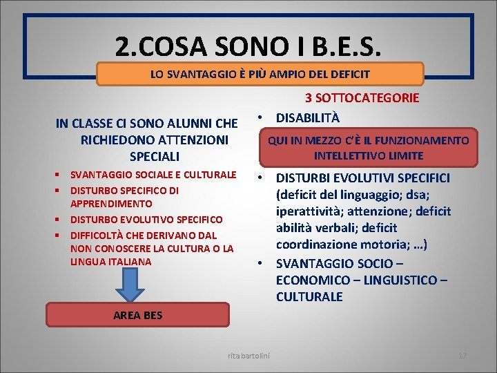 2. COSA SONO I B. E. S. LO SVANTAGGIO È PIÙ AMPIO DEL DEFICIT