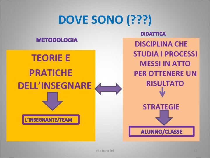 DOVE SONO (? ? ? ) DISCIPLINA CHE STUDIA I PROCESSI MESSI IN ATTO