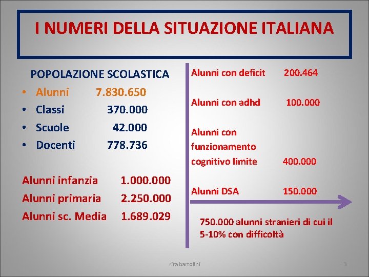 I NUMERI DELLA SITUAZIONE ITALIANA • • POPOLAZIONE SCOLASTICA Alunni 7. 830. 650 Classi