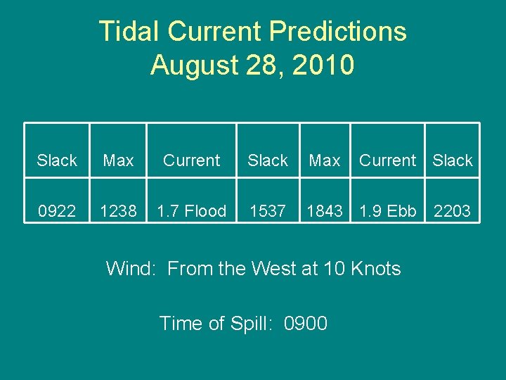 Tidal Current Predictions August 28, 2010 Slack Max Current Slack 0922 1238 1. 7