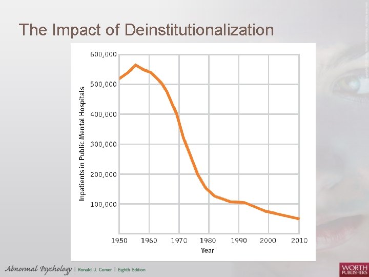 The Impact of Deinstitutionalization 