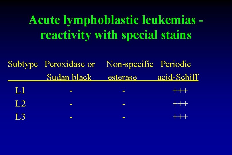 Acute lymphoblastic leukemias reactivity with special stains Subtype Peroxidase or Sudan black L 1