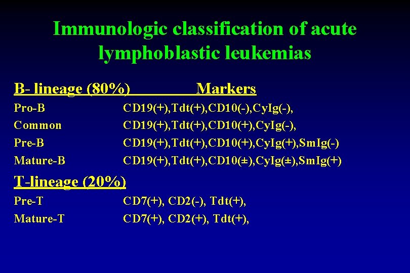 Immunologic classification of acute lymphoblastic leukemias B- lineage (80%) Pro-B Common Pre-B Mature-B Markers