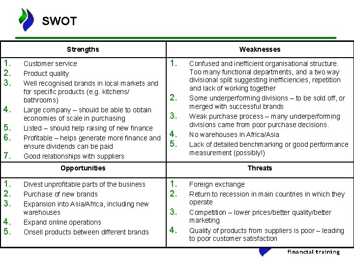 SWOT Strengths 1. 2. 3. 4. 5. 6. 7. Customer service Product quality Well