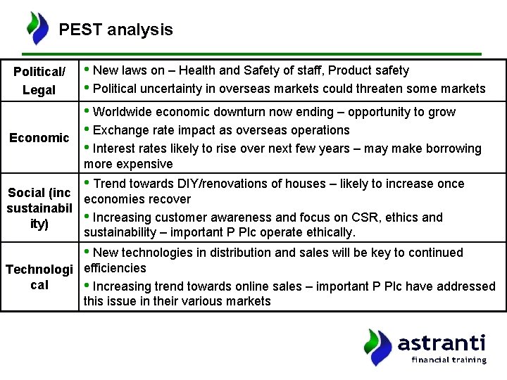 PEST analysis Political/ Legal Economic • New laws on – Health and Safety of