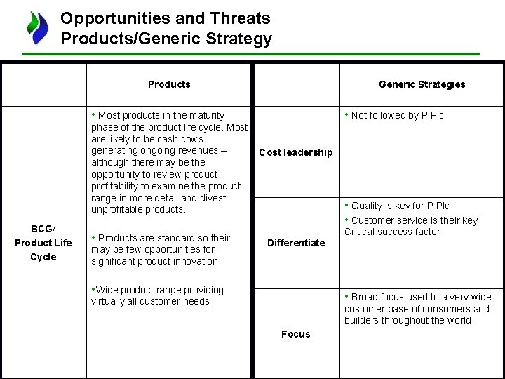 Opportunities and Threats Products/Generic Strategy Products Generic Strategies • Most products in the maturity