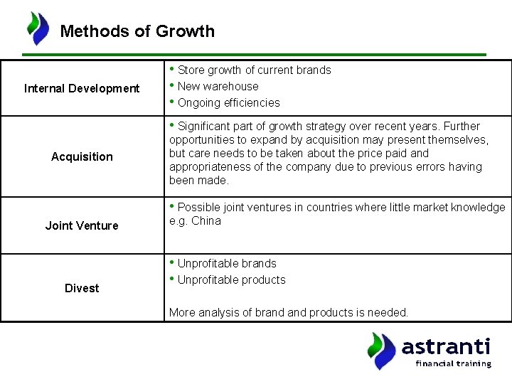 Methods of Growth Internal Development • Store growth of current brands • New warehouse